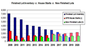 finished-lots-etc-graph-1