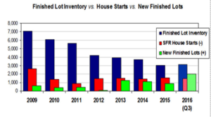 q3-2016-tucson-homebuilders